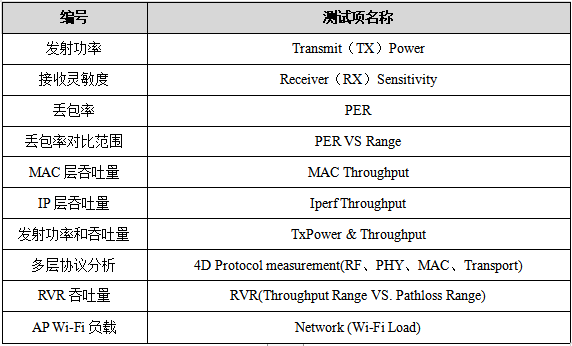 1646892400115761.png 3測(cè)試項(xiàng).png