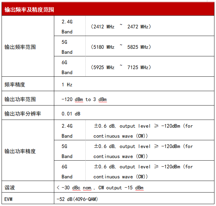WTE800無(wú)線信令綜合測(cè)試儀參數(shù)2