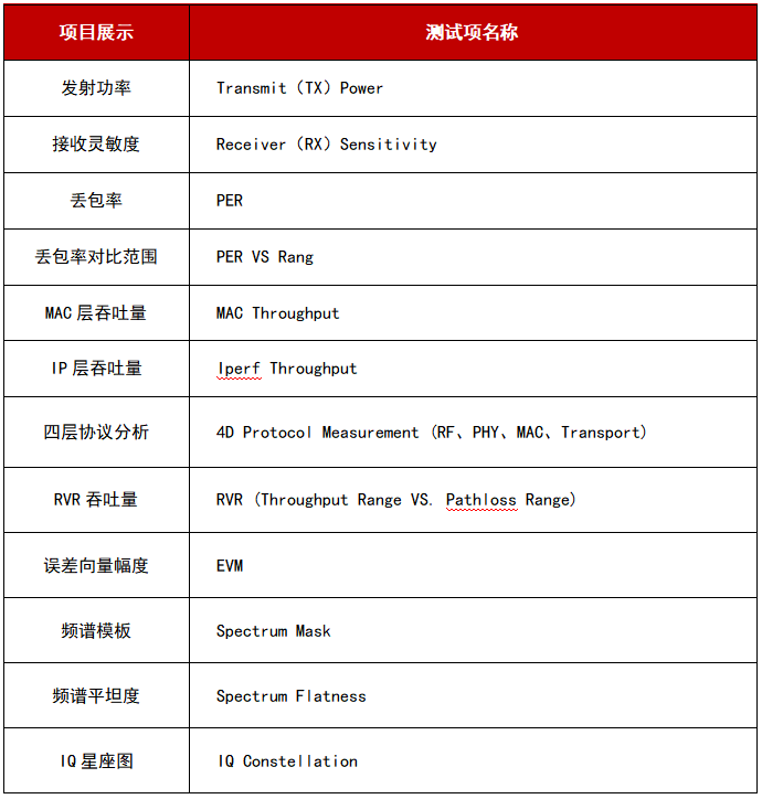 WTE800無(wú)線信令綜合測(cè)試儀8