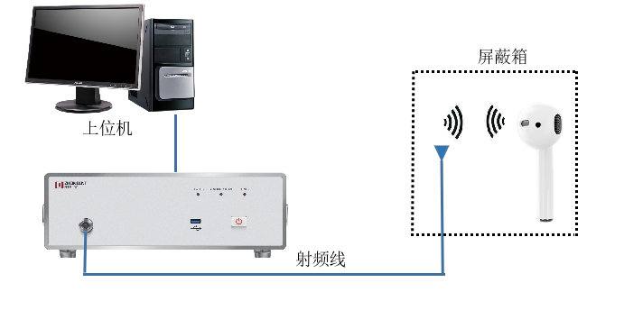 藍(lán)牙測試儀