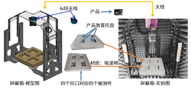 MIMO測試中的常見誤區(qū)有哪些？如何規(guī)避并提升測試效率？
